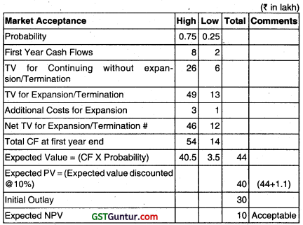 Business Valuation Methods - CS Professional Study Material 52