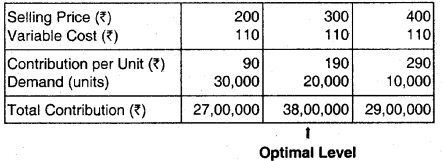 Divisional Transfer Pricing – CA Final SCMPE Question Bank 17