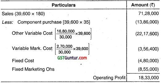 Divisional Transfer Pricing – CA Final SCMPE Question Bank 26