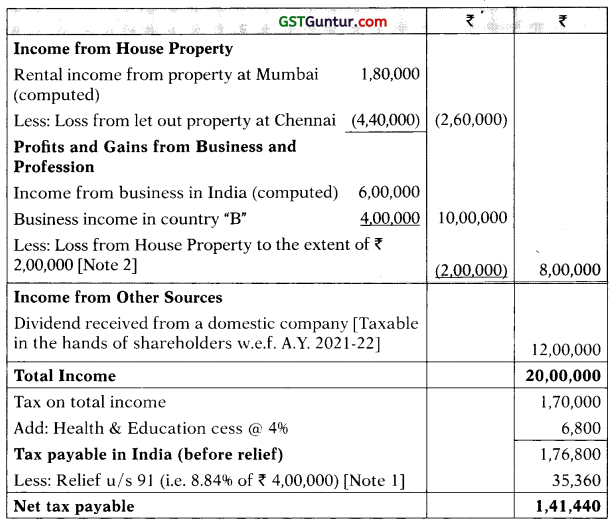 Double Taxation Relief – CA Final DT Question Bank 11
