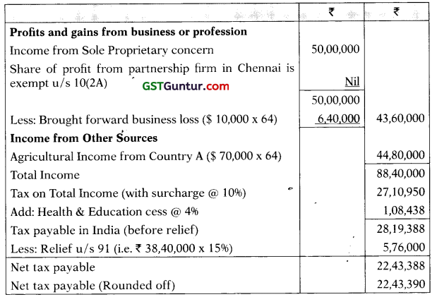 Double Taxation Relief – CA Final DT Question Bank 12