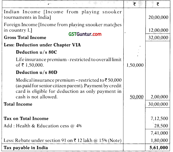 Double Taxation Relief – CA Final DT Question Bank 5
