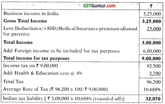 Double Taxation Relief – CA Final DT Question Bank 7
