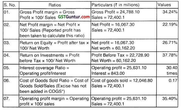 Final Accounts of Banking Companies - CS Professional Study Material 12