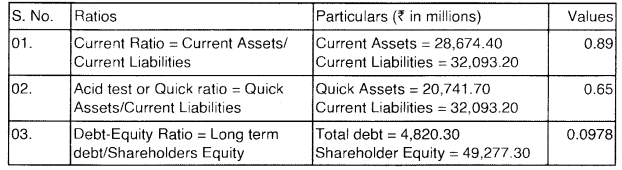 Final Accounts of Banking Companies - CS Professional Study Material 13