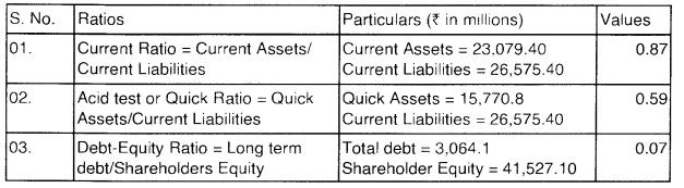 Final Accounts of Banking Companies - CS Professional Study Material 15