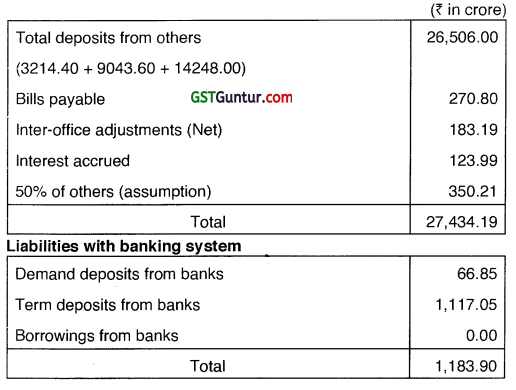 Final Accounts of Banking Companies - CS Professional Study Material 60