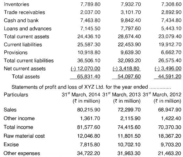 Final Accounts of Banking Companies - CS Professional Study Material 7