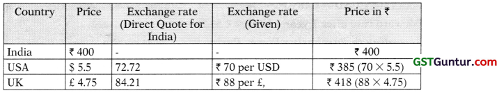 Foreign Exchange Exposure and Risk Management – CA Final SFM Study Material 7