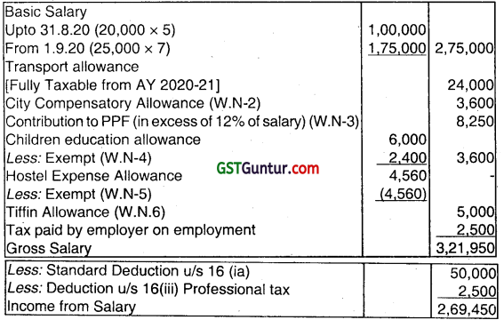 Income from Salaries – CA Inter Tax Question Bank 1