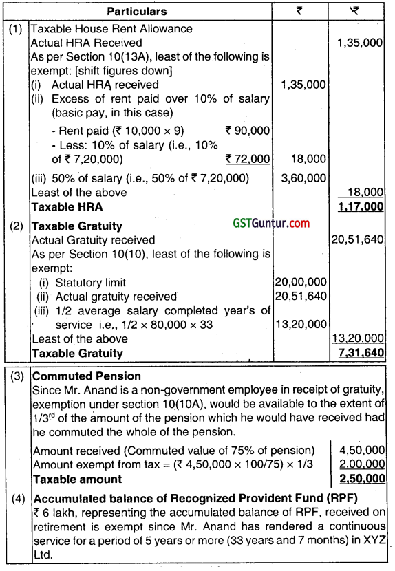 Income from Salaries – CA Inter Tax Question Bank 10