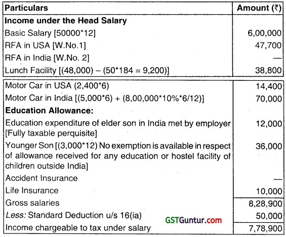 Income from Salaries – CA Inter Tax Question Bank 12