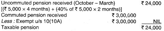 Income from Salaries – CA Inter Tax Question Bank 14