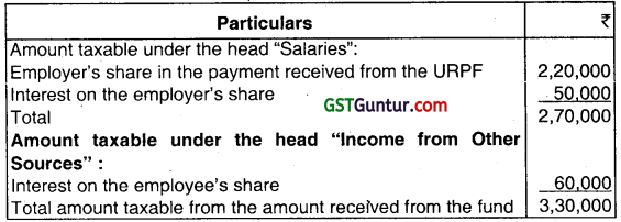 Income from Salaries – CA Inter Tax Question Bank 19