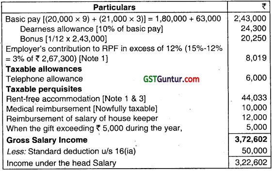 Income from Salaries – CA Inter Tax Question Bank 2