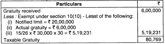 Income from Salaries – CA Inter Tax Question Bank 20