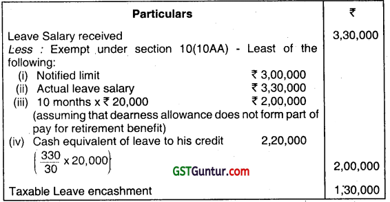 Income from Salaries – CA Inter Tax Question Bank 21