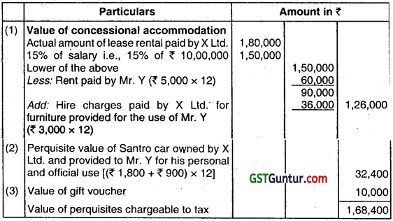 Income from Salaries – CA Inter Tax Question Bank 22