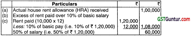 Income from Salaries – CA Inter Tax Question Bank 25