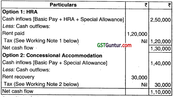 Income from Salaries – CA Inter Tax Question Bank 26