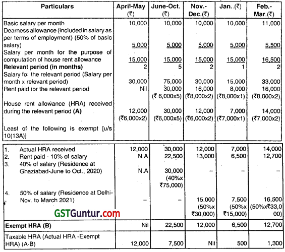 Income from Salaries – CA Inter Tax Question Bank 5