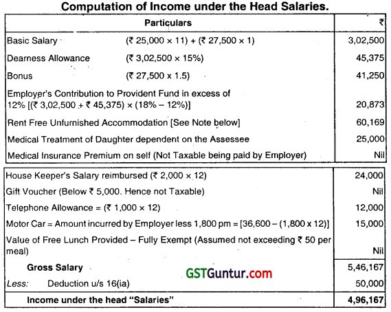 Income from Salaries – CA Inter Tax Question Bank 7
