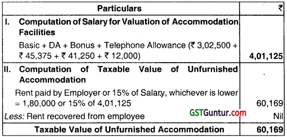 Income from Salaries – CA Inter Tax Question Bank 8
