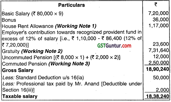 Income from Salaries – CA Inter Tax Question Bank 9