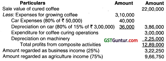 Income which do not form Part of Total Income – CA Inter Tax Question Bank 1