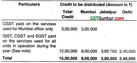 Input Tax Credit & Computation of GST Liability - CS Professional Study Material 2