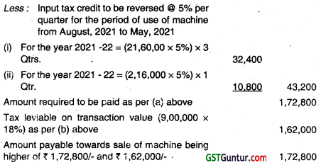 Input Tax Credit & Computation of GST Liability - CS Professional Study Material 5