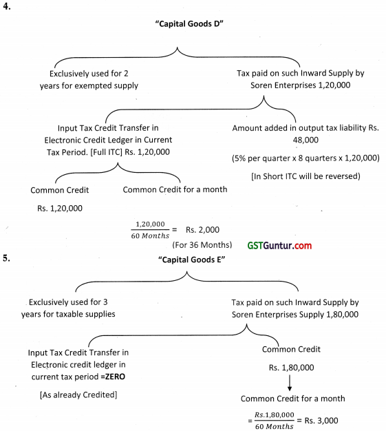 Input Tax Credit – CA Final IDT Study Material 1