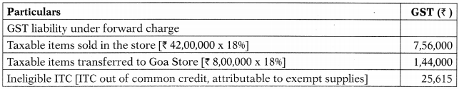 Input Tax Credit – CA Final IDT Study Material 6