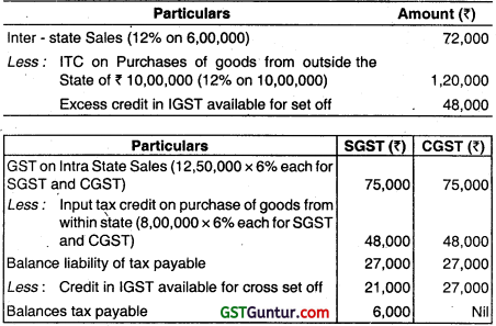 Integrated Goods and Services Tax (IGST) - CS Professional Study Material 1
