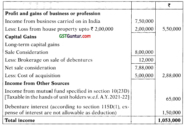 Non-Resident Taxation – CA Final DT Question Bank 10