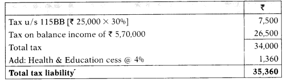 Non-Resident Taxation – CA Final DT Question Bank 5