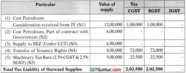Payment of Tax – CA Final IDT Study Material 1