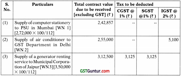 Payment of Tax – CA Final IDT Study Material 4