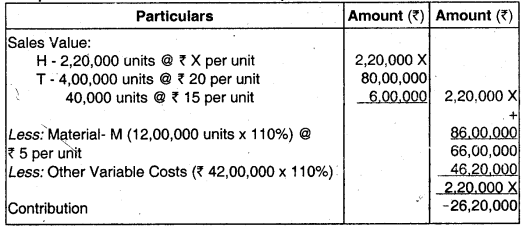 Pricing Decision – CA Final SCMPE Question Bank 13