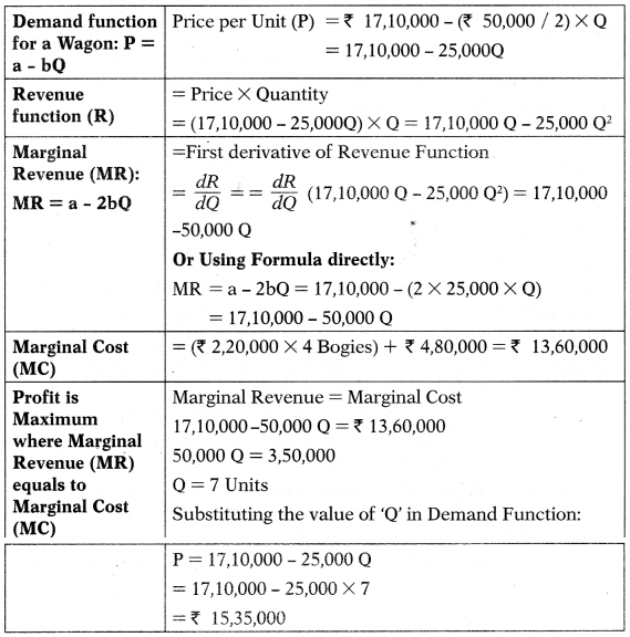 Pricing Decision – CA Final SCMPE Study Material 1