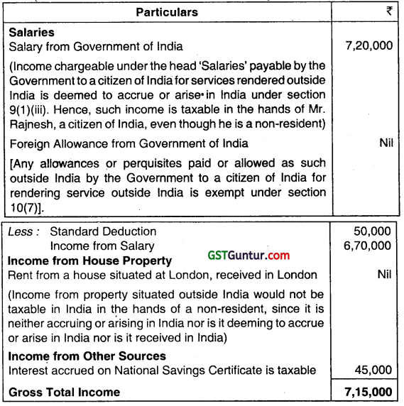 Residence and Scope of Total Income – CA Inter Tax Question Bank 7