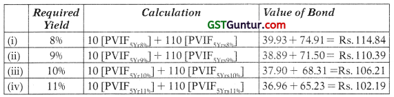 Security Valuation – CA Final SFM Study Material 3