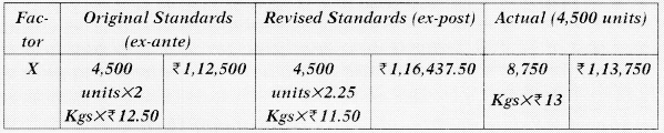 Standard Costing – CA Final SCMPE Study Material 1
