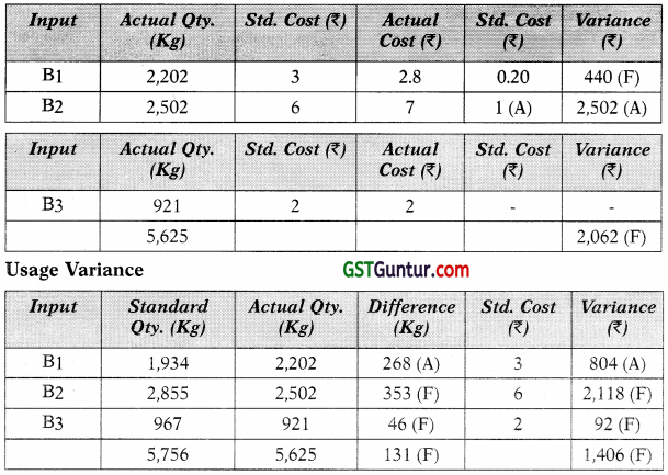 Standard Costing – CA Final SCMPE Study Material 24