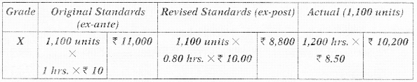 Standard Costing – CA Final SCMPE Study Material 3