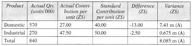 Standard Costing – CA Final SCMPE Study Material 33