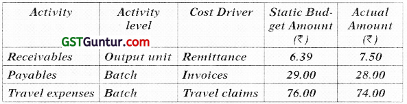 Standard Costing – CA Final SCMPE Study Material 7