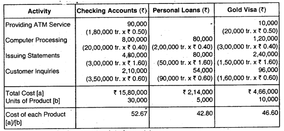 Strategic Analysis of Operating Income – CA Final SCMPE Question Bank 15