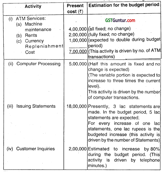 Strategic Analysis of Operating Income – CA Final SCMPE Question Bank 4