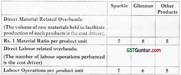 Strategic Analysis of Operating Income – CA Final SCMPE Study Material 12